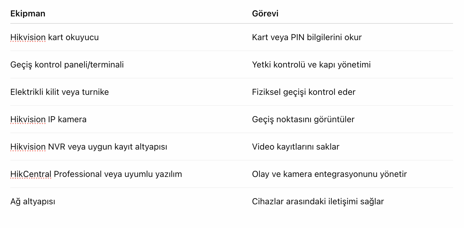 hikvision kart okuyuc u .png